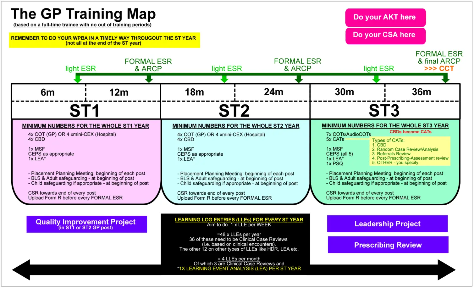 training map